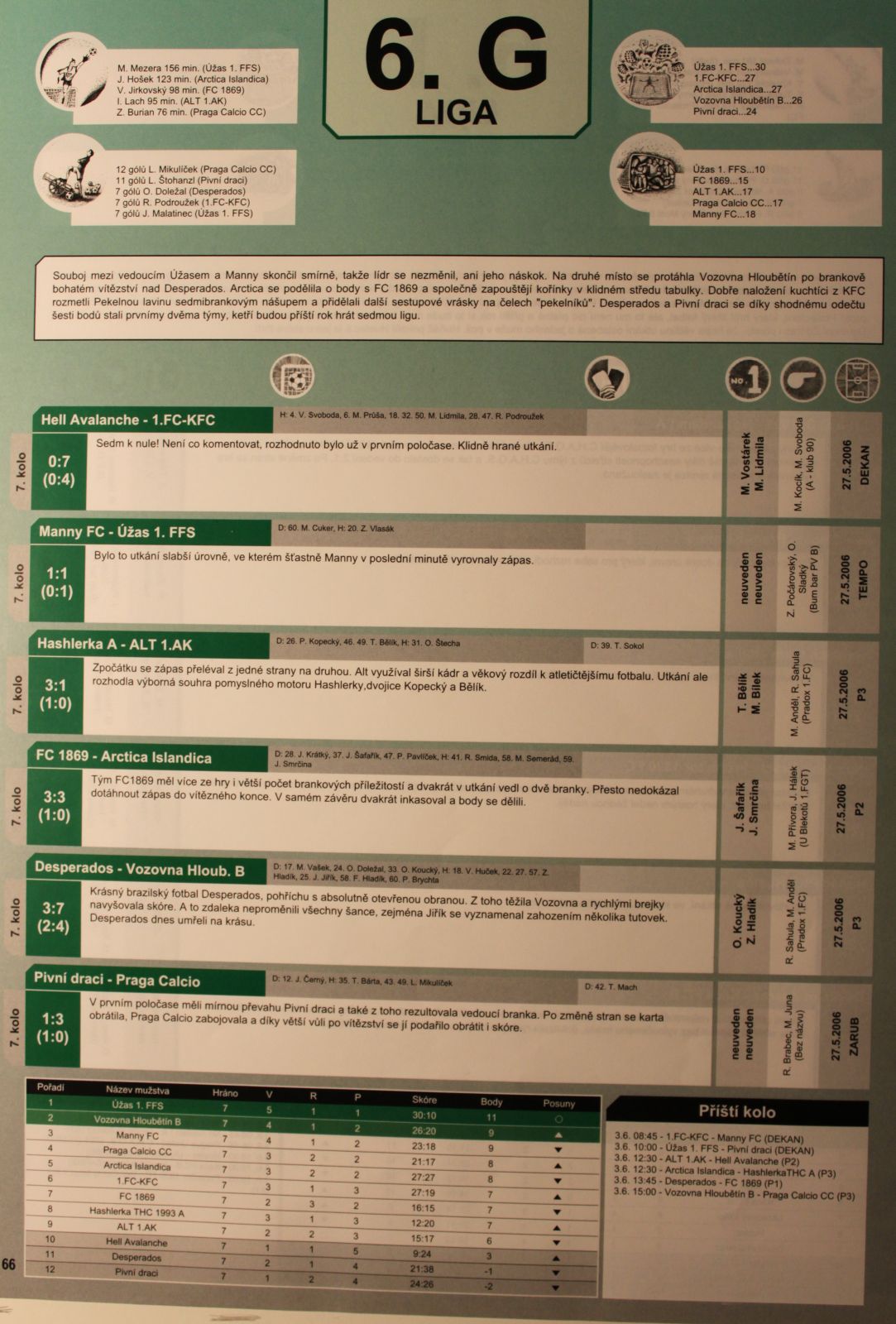 souteze/jaro-2006/j06cteni07.jpg (263 kb, 1083 x 1600)