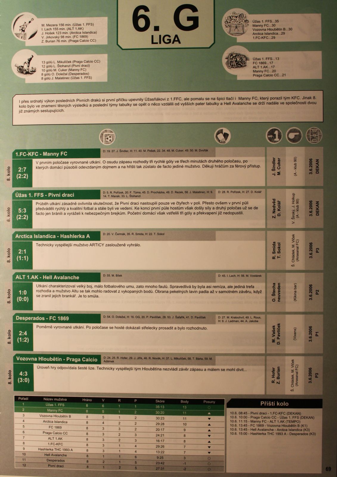 souteze/jaro-2006/j06cteni08.jpg (277 kb, 1131 x 1600)