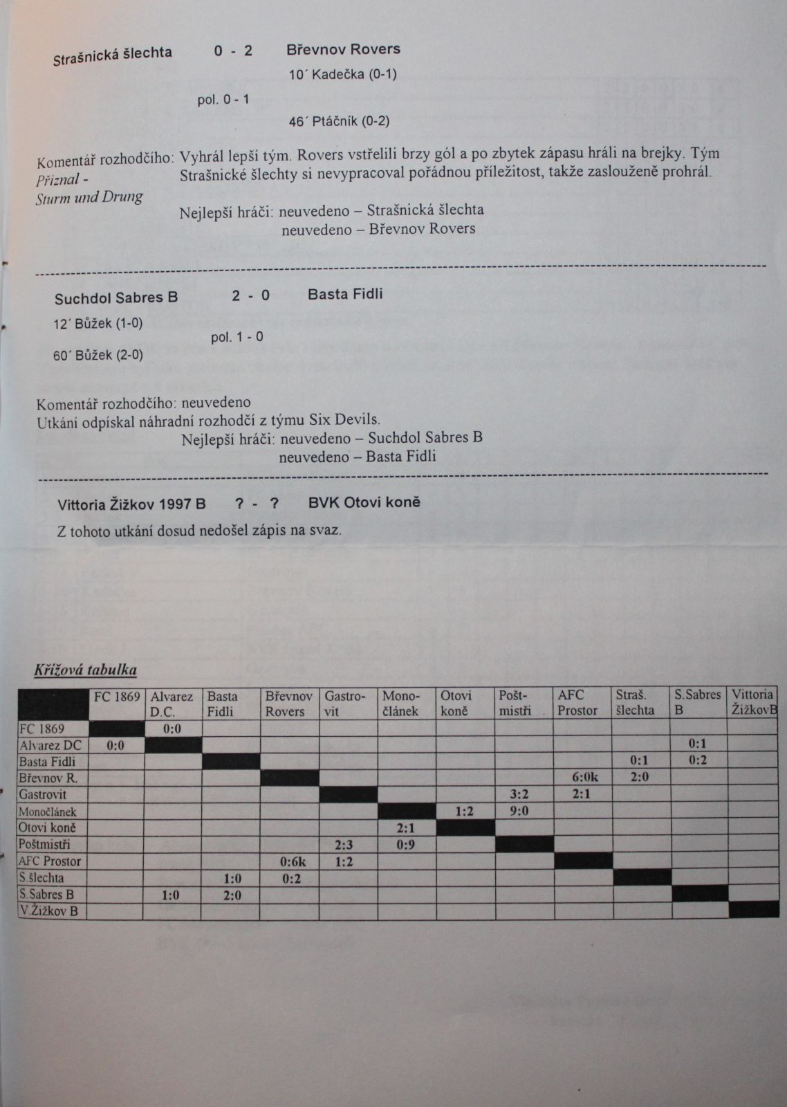 souteze/podzim-2003/p03cteni02_2.jpg (200 kb, 1138 x 1600)