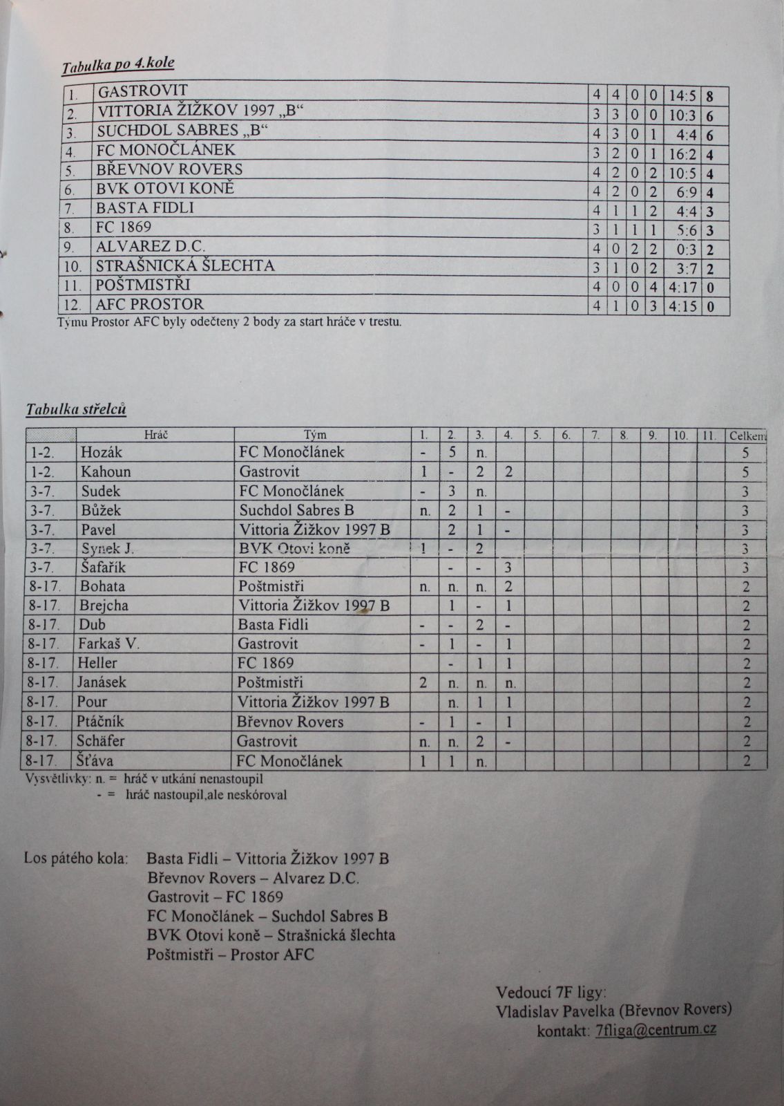 souteze/podzim-2003/p03cteni04_3.jpg (267 kb, 1135 x 1600)