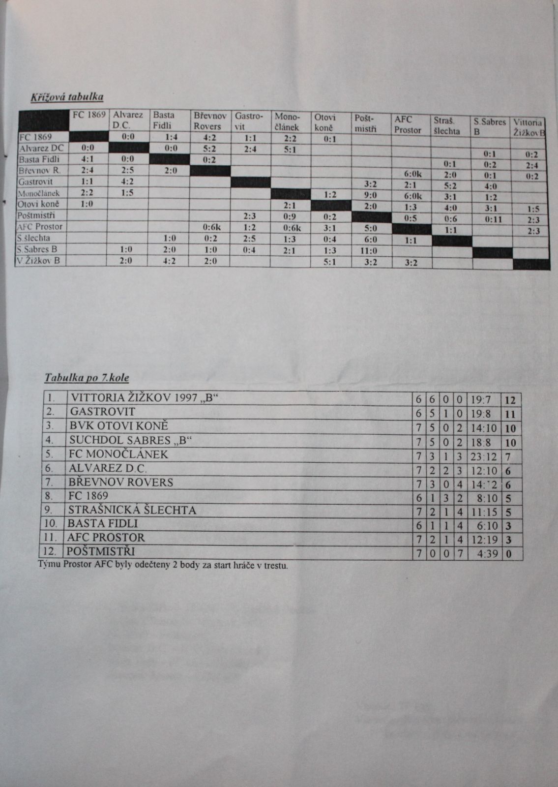 souteze/podzim-2003/p03cteni07_3.jpg (214 kb, 1135 x 1600)