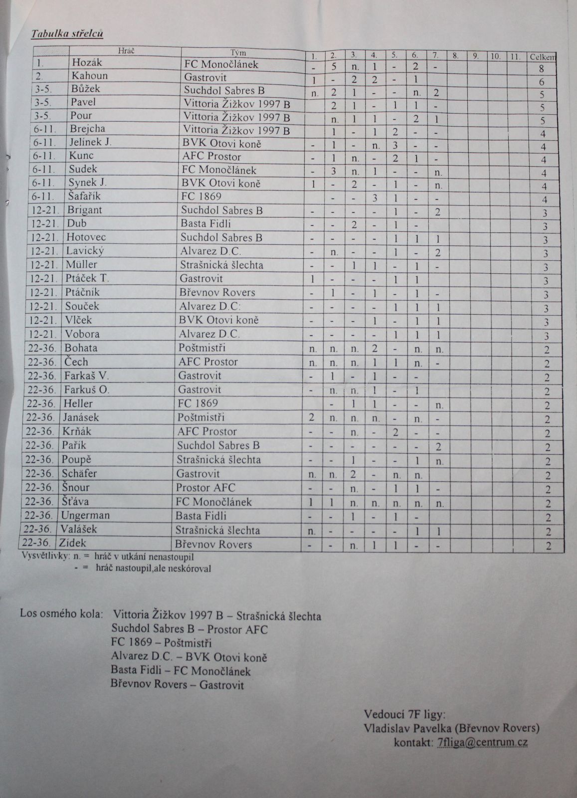 souteze/podzim-2003/p03cteni07_4.jpg (278 kb, 1157 x 1600)