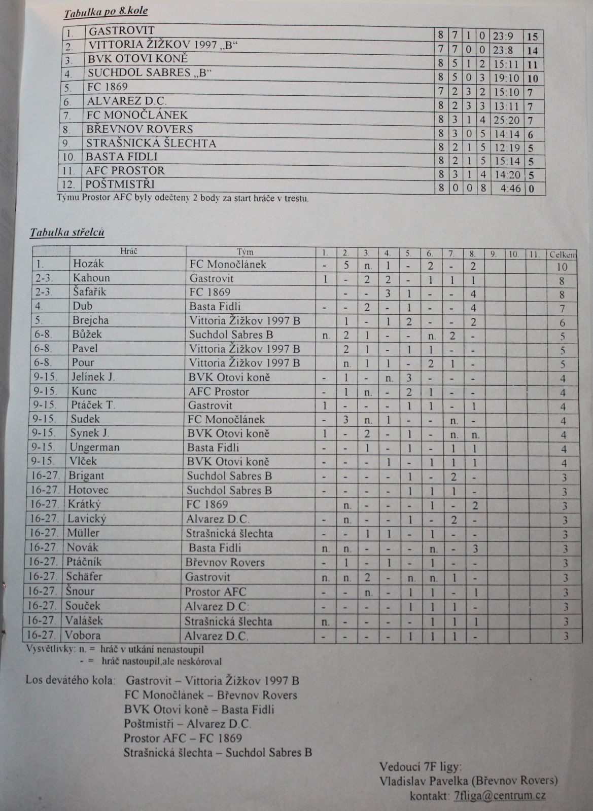 souteze/podzim-2003/p03cteni08_3.jpg (302 kb, 1169 x 1600)