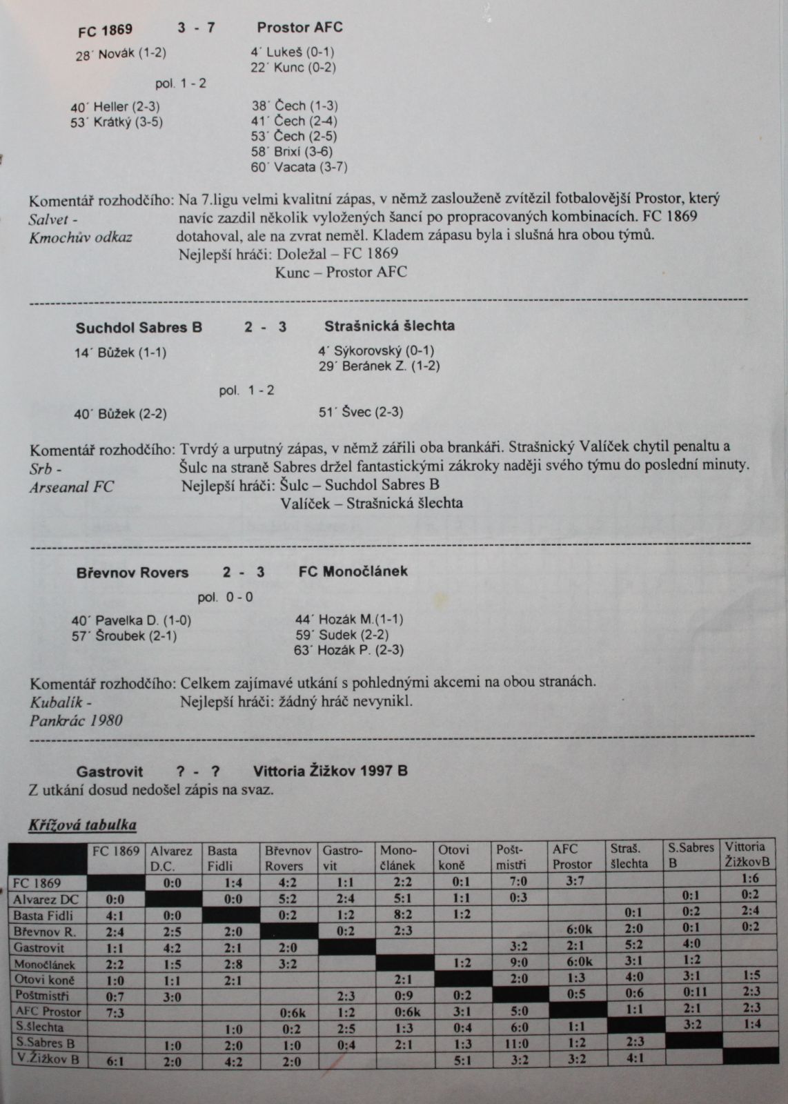 souteze/podzim-2003/p03cteni09_2.jpg (233 kb, 1142 x 1600)