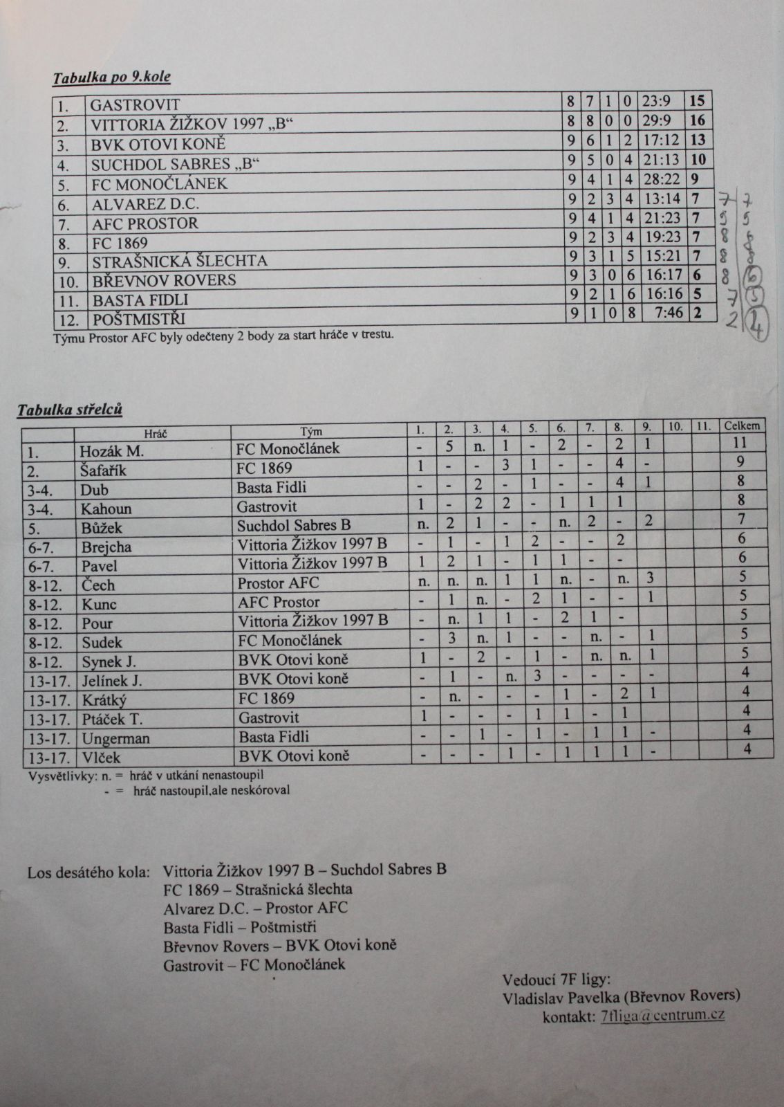 souteze/podzim-2003/p03cteni09_3.jpg (270 kb, 1134 x 1600)
