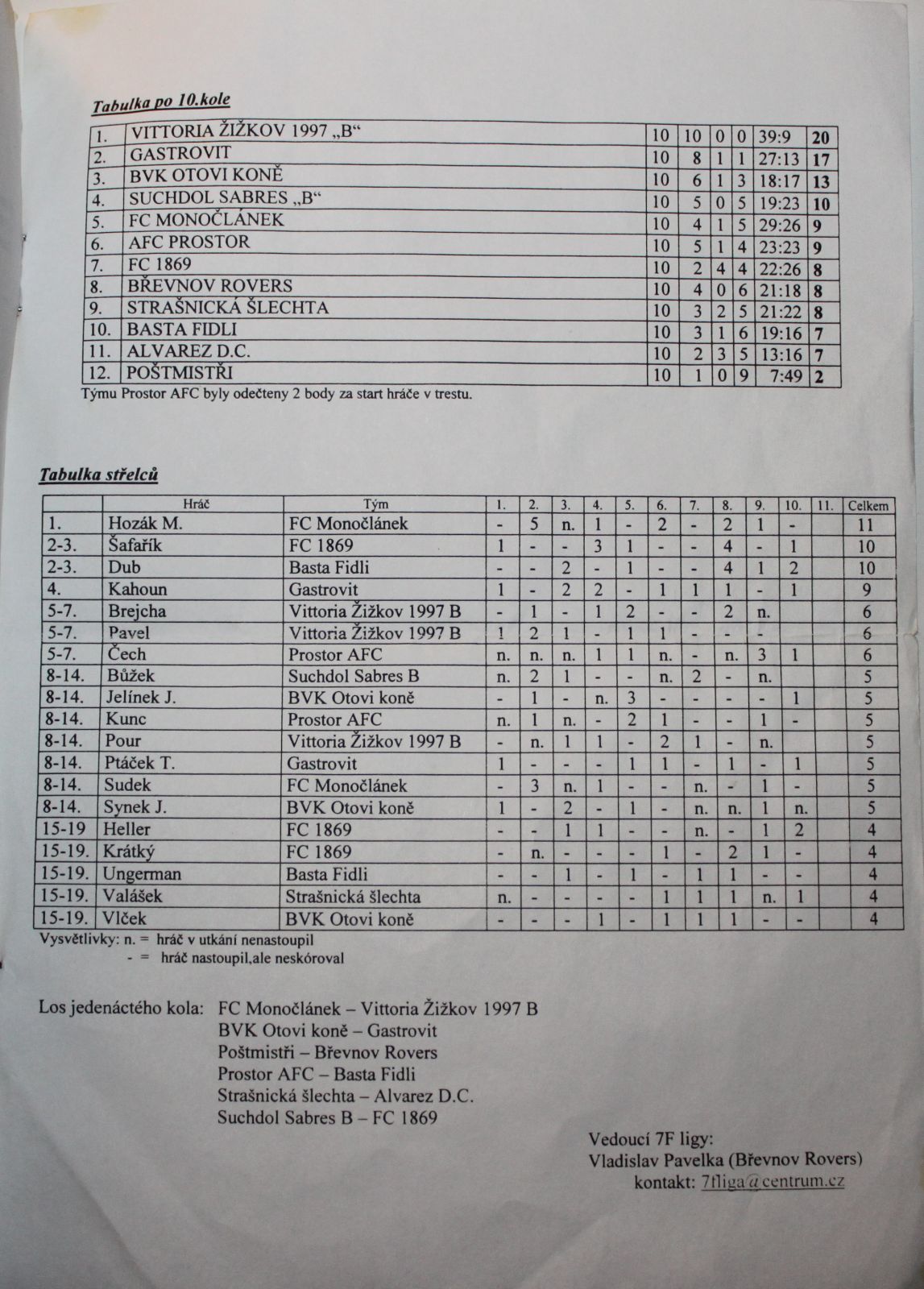 souteze/podzim-2003/p03cteni10_3.jpg (279 kb, 1147 x 1600)